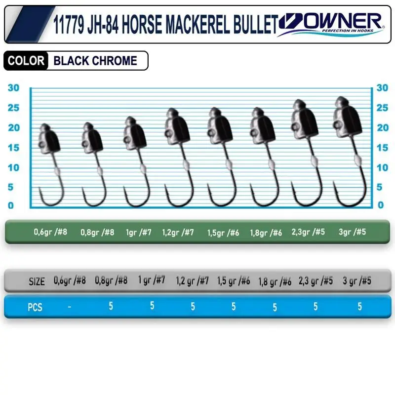 Cultiva 11779 JH-84 Horse Mackerel Bullet LRF Jighead 5 Pcs Cultiva 11779 JH-84 Horse Mackerel Bullet LRF Jighead 5 Pcs