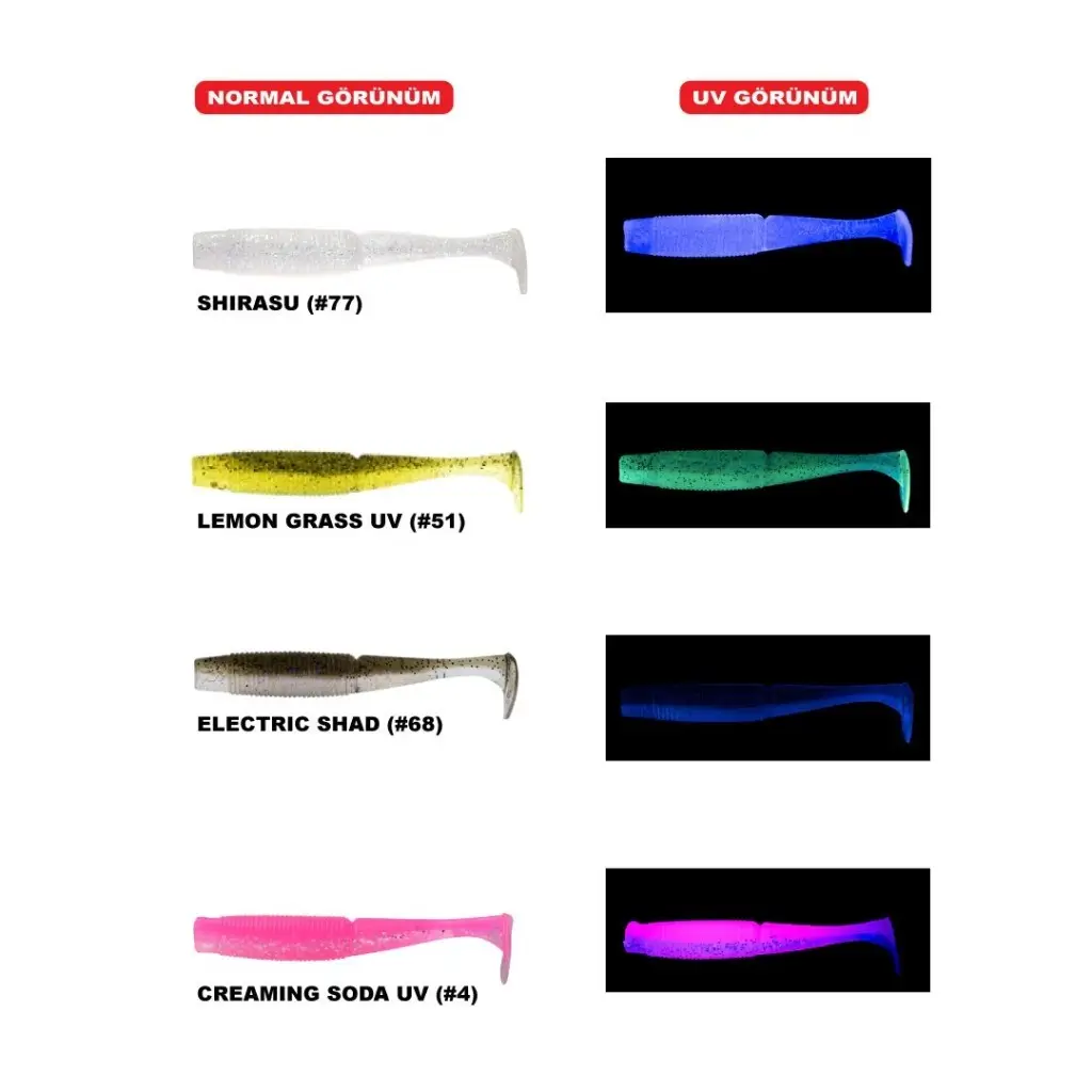 Daiwa Bait Junkie Minnow 8 Cm Silikon Yem